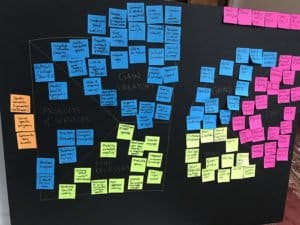 board of sticky notes