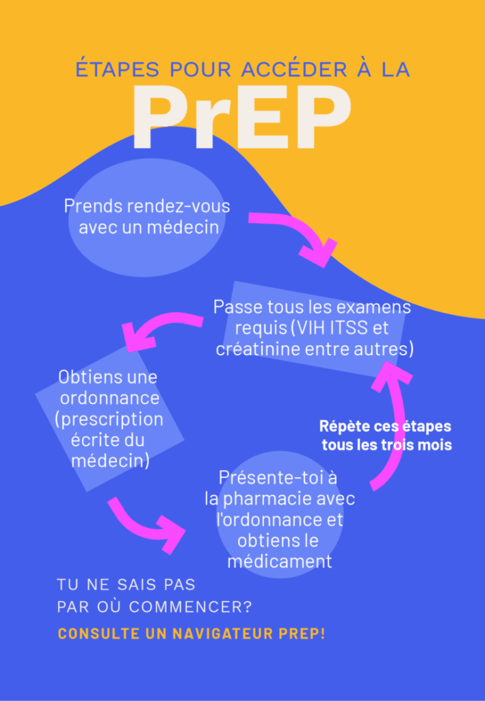 etapes pour acceder a la prep